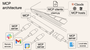 WebMCP — Giving AI Agents a Real API for the Web
